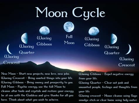 Wiccan lunar cycles and cycles